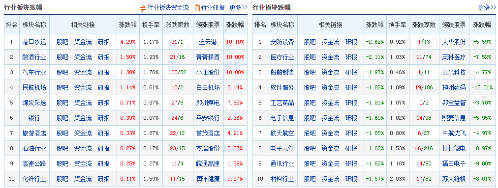 老刘理财11月17日午评及基金操作：难兄难弟的科技医药