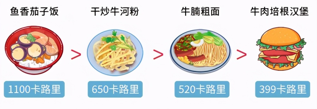 世卫组织辟谣：垃圾食品是假的！汉堡、炸鸡、薯片都不是真垃圾