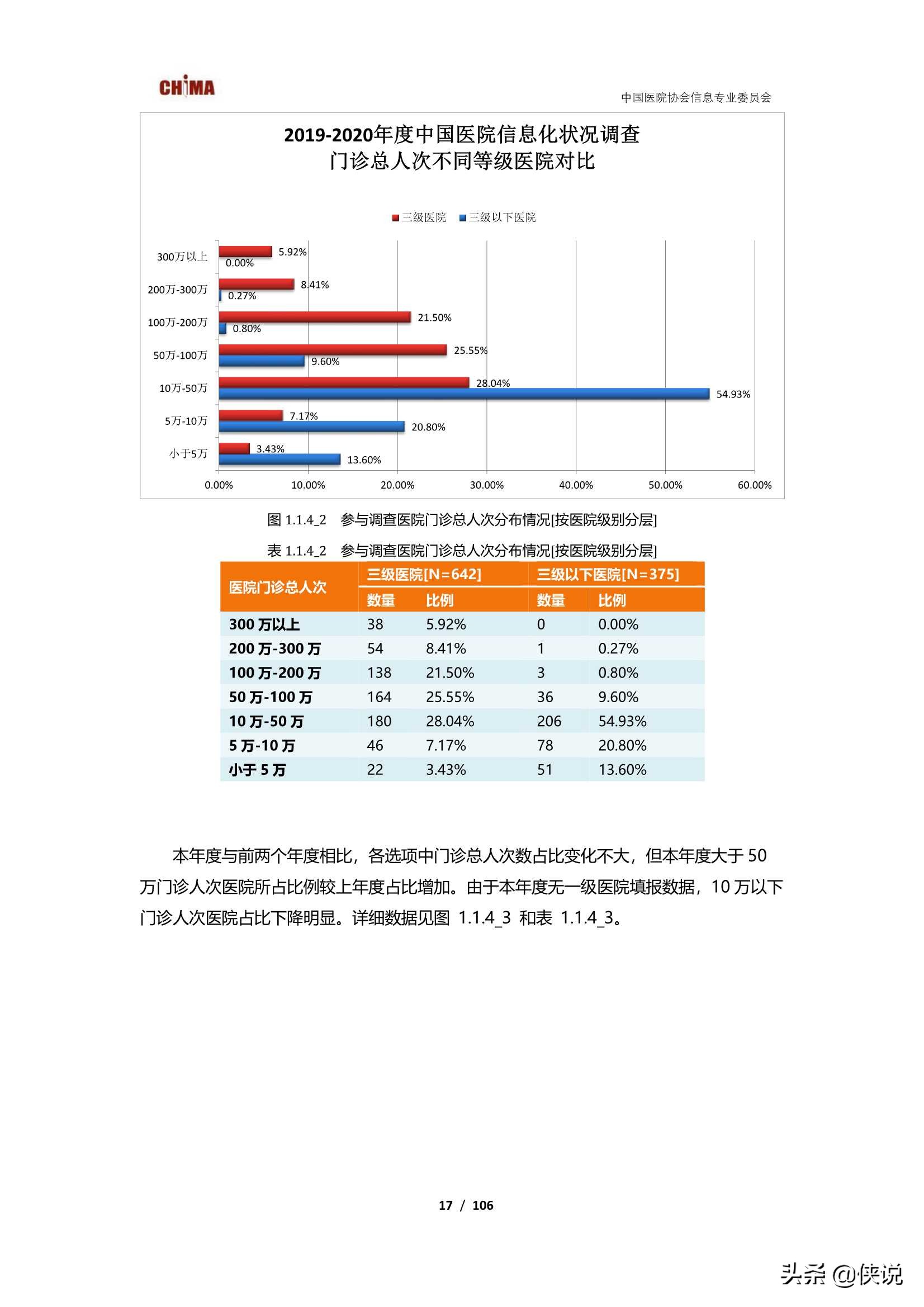 2019-2020中国医院信息化状况调查报告