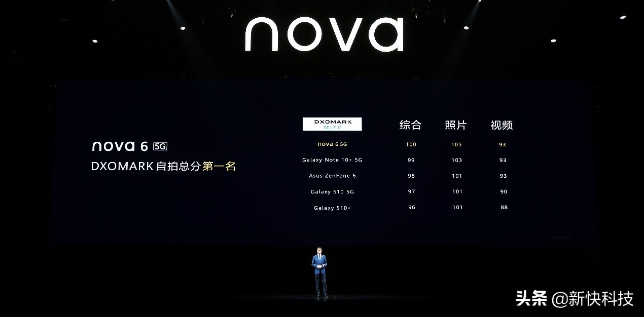 全球1.25亿nova星人的5G新期待，自拍大不一样的华为nova6发布
