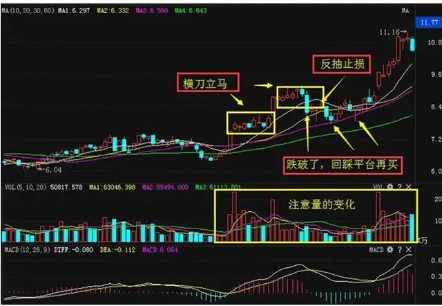 “阴线买入法”技巧，经常选股的散户值得一看