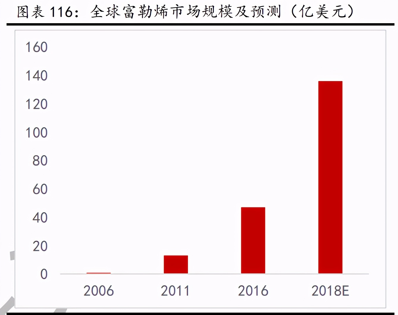 新材料行业深度报告:发展空间广阔,万亿市场爆发