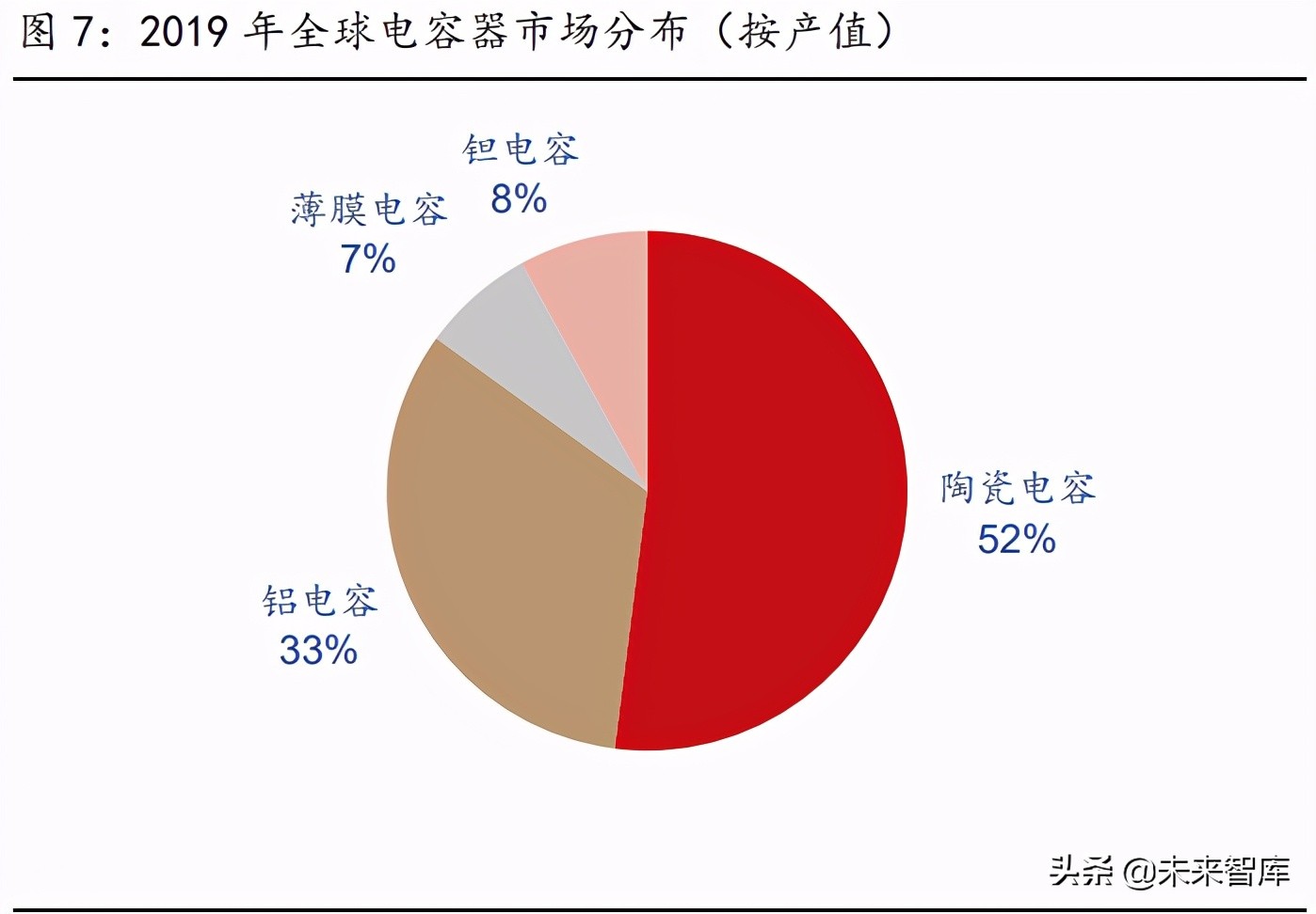 被动元件行业研究：高壁垒的优质赛道，具备长期高成长性机遇