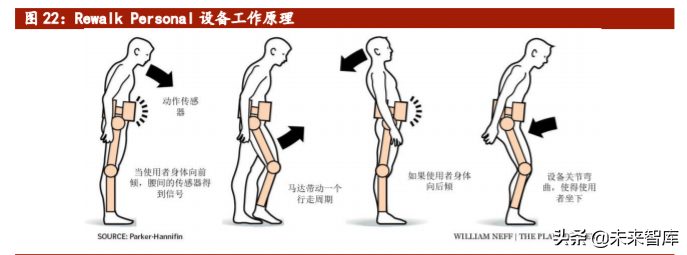 医疗机器人行业专题报告：骨科手术机器人迎来发展大时代