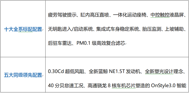 荣耀时刻！超感•新运动SUV长安欧尚X5第十万辆正式下线