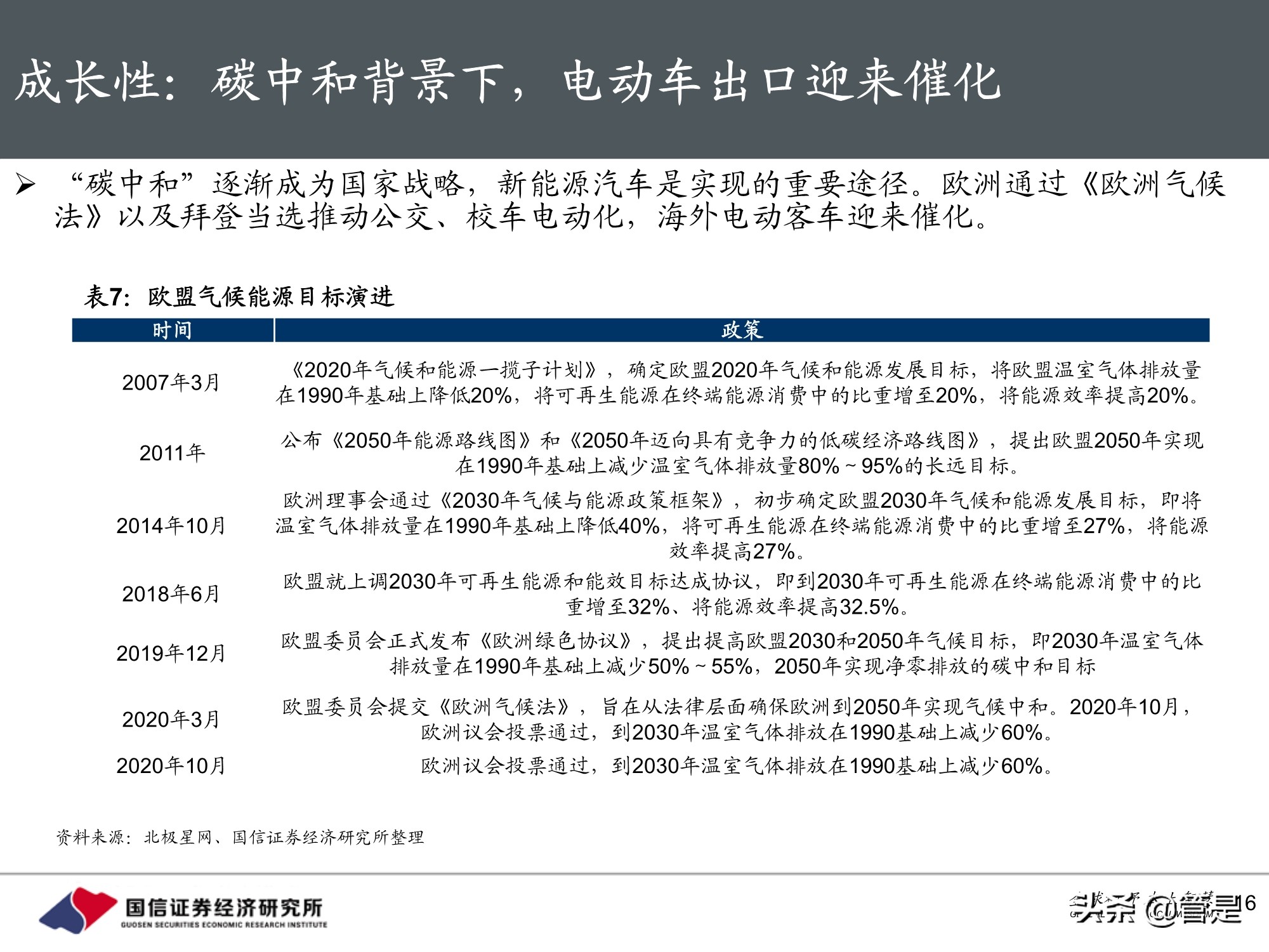 宇通客车专题研究：周期与成长共振