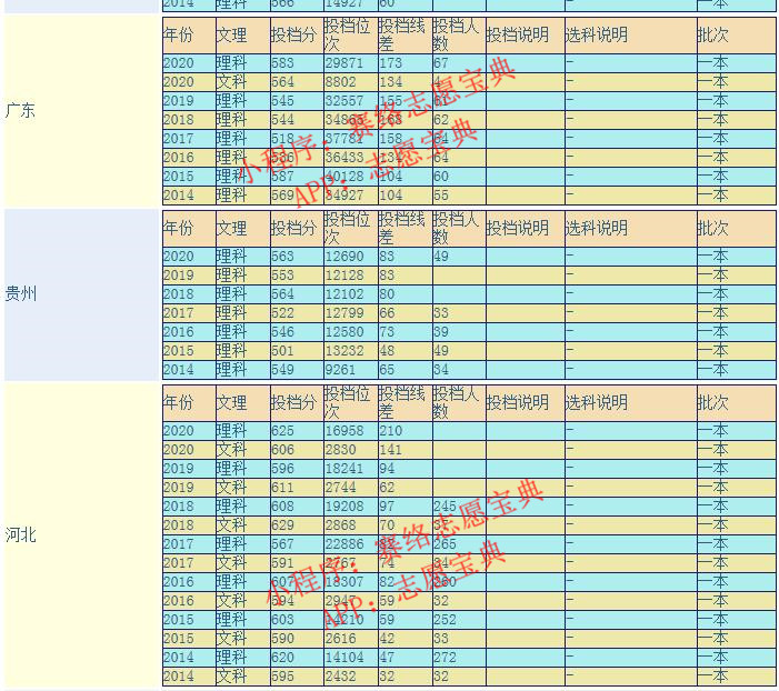 中国石油大学算名牌吗,中国石油大学是985吗(图3)