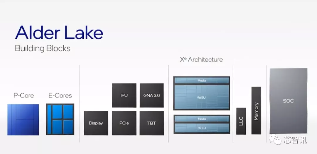 英特尔架构日秀肌肉：全新CPU/GPU/IPU发布，还有1000亿晶体管SoC