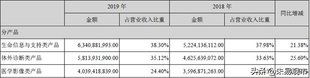 医药行业的现金奶牛，可以当做养老股，说说它
