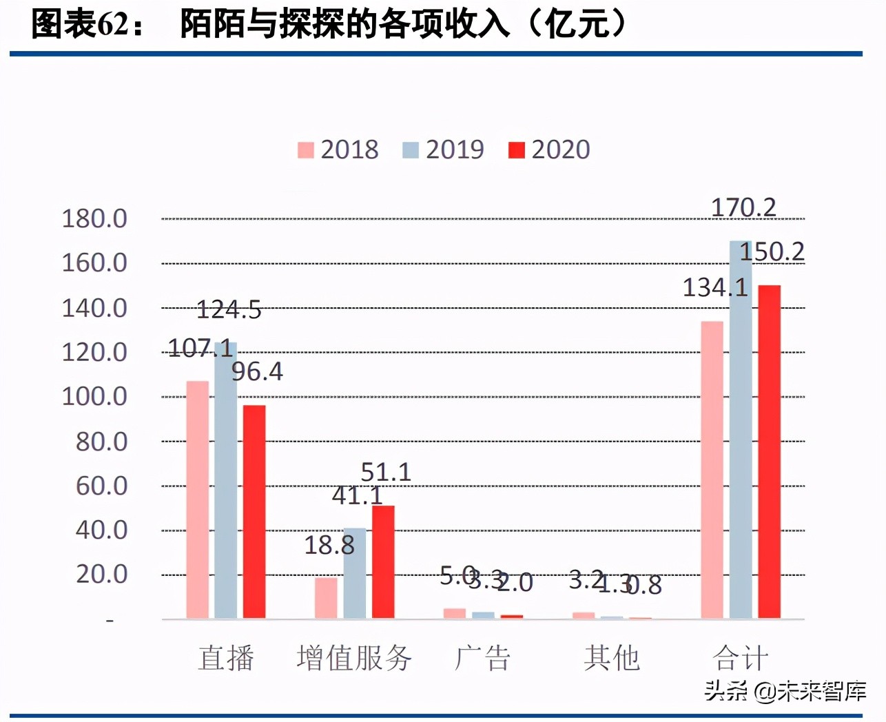 移动社交行业专题研究：95后的移动社交深度分析