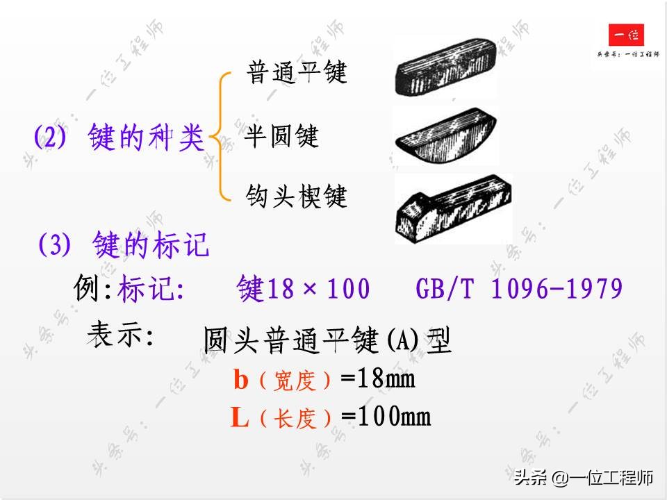 标准件与常用件基础知识，组成要素和规定画法，值得学习