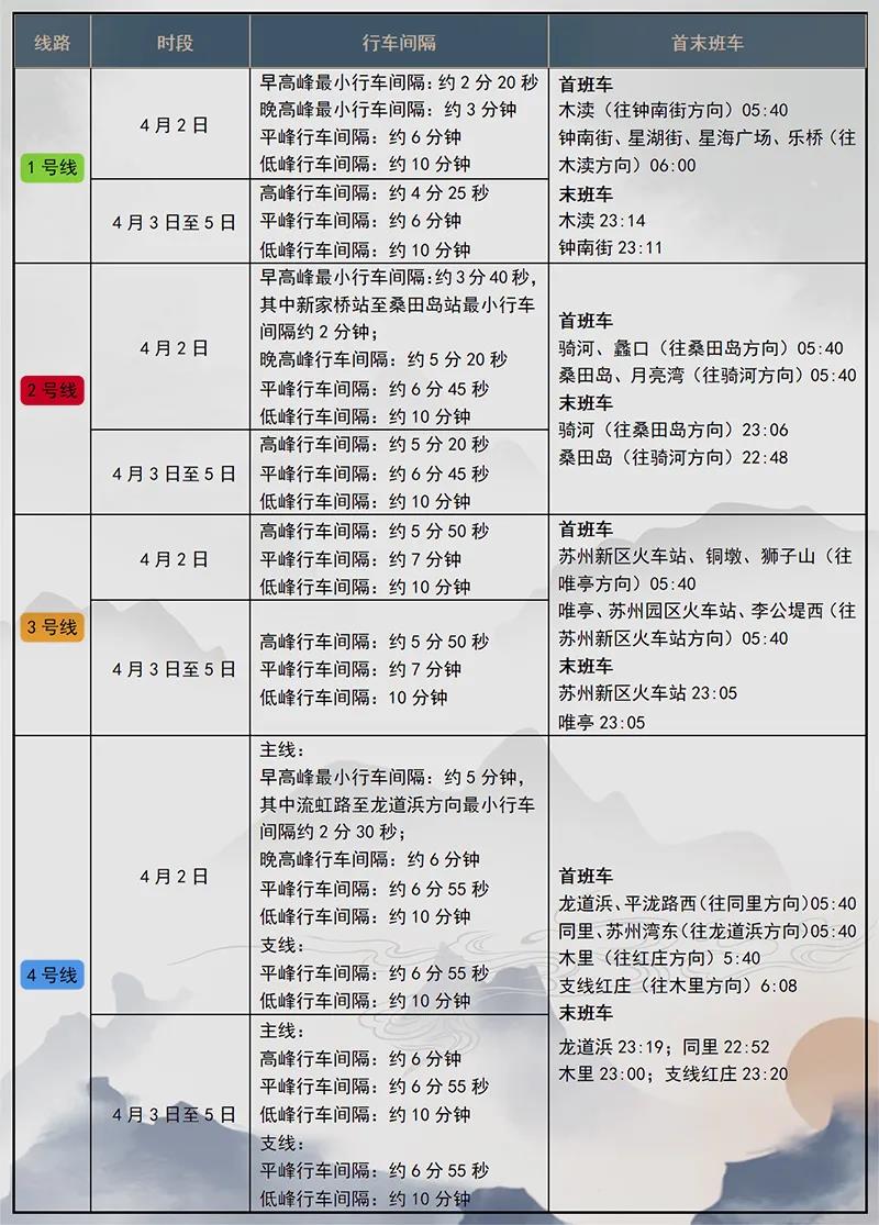 苏州轨道交通将延长清明小长假运营服务时间