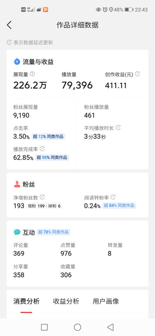 自媒体之路，你还能坚持下去吗？