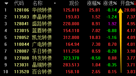主力大调仓 次新逆袭称王？冷静！下周都小心点