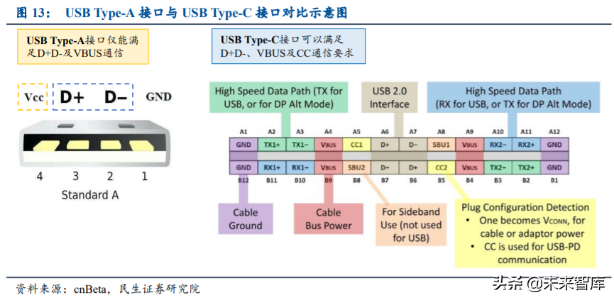 手机充电行业研究与投资机会分析：快充新赛道，行业势不可挡