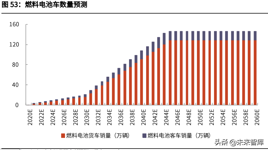 碳中和深度研究报告：大重构与六大碳减排路线