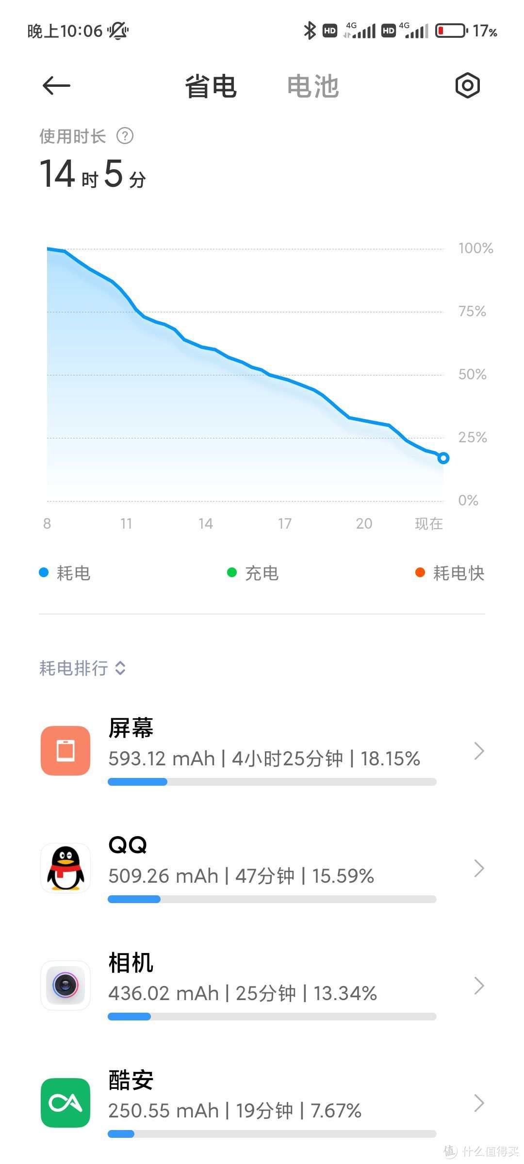 千元机性价比之王，还要什么自行车！红米 Note 10 Pro测评