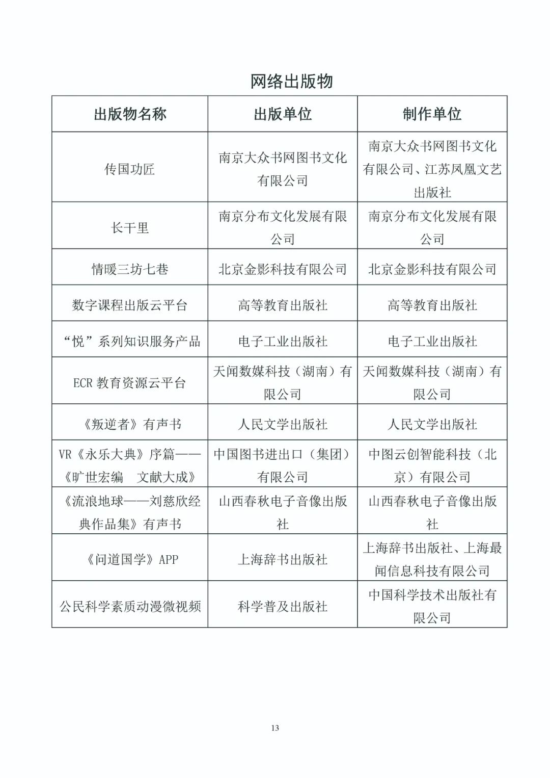 第五届中国出版政府奖入选获奖名单公示