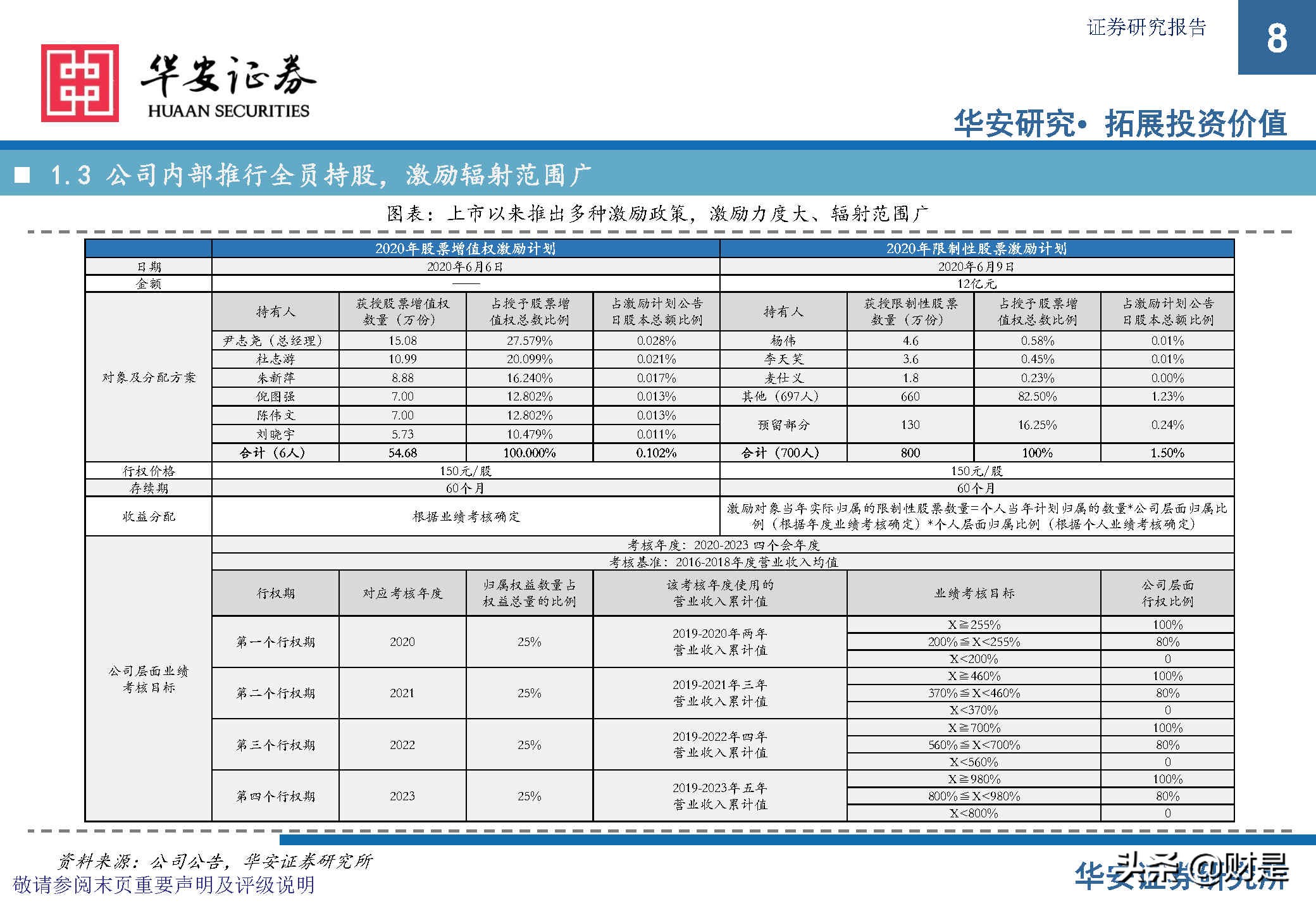 中微公司深度研究报告：极者之道，先精后全