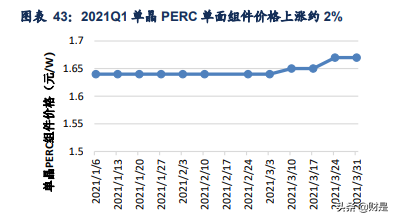 光伏行业策略报告：全球趋势，中国国策，黄金赛道，龙头强劲