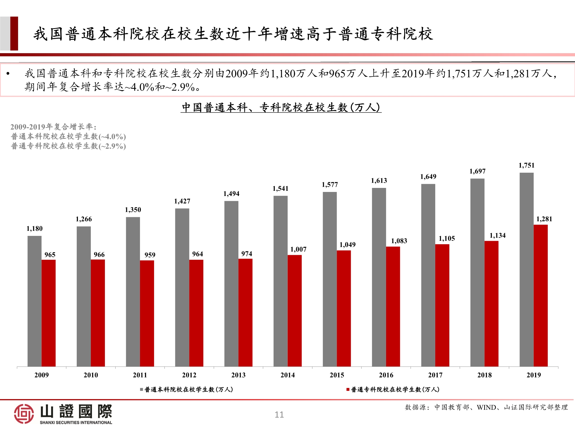 高教板块专题研究报告：政策尘埃落定，高教股踏上估值修复之路