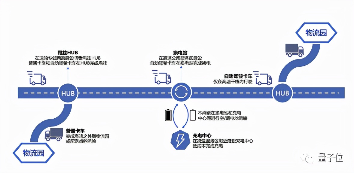 百度：请叫我卡车新势力