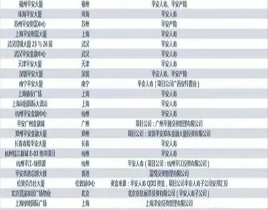 市值蒸发6000多亿的中国平安，还能再赢得资本信任吗？