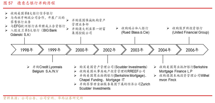 银行业专题报告：金融混业实现的环境、模式及经验借鉴