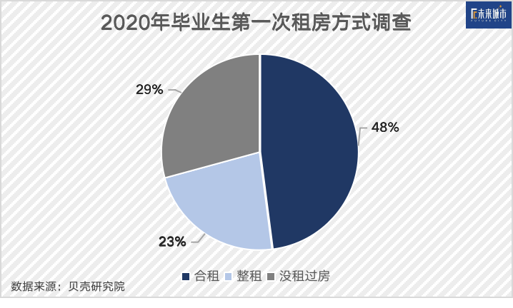 群租的年輕人，消失的隔斷間