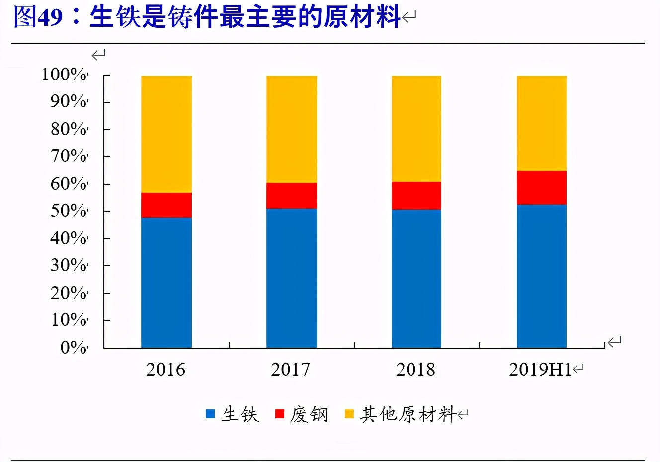 风电行业专题报告：迎来发展新阶段，产业链龙头御风而上