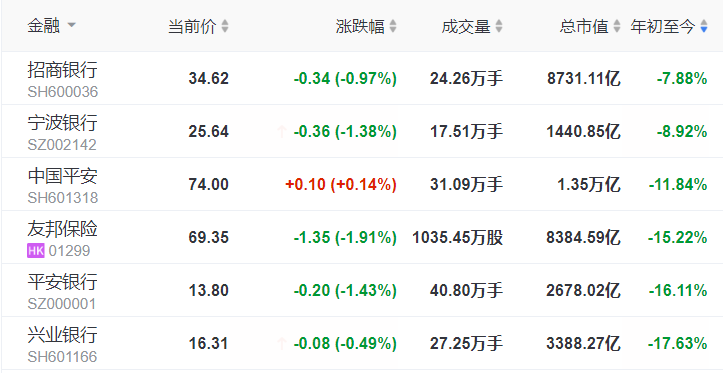 我坚定持有兴业银行的原因：一旦爆发，翻倍可期