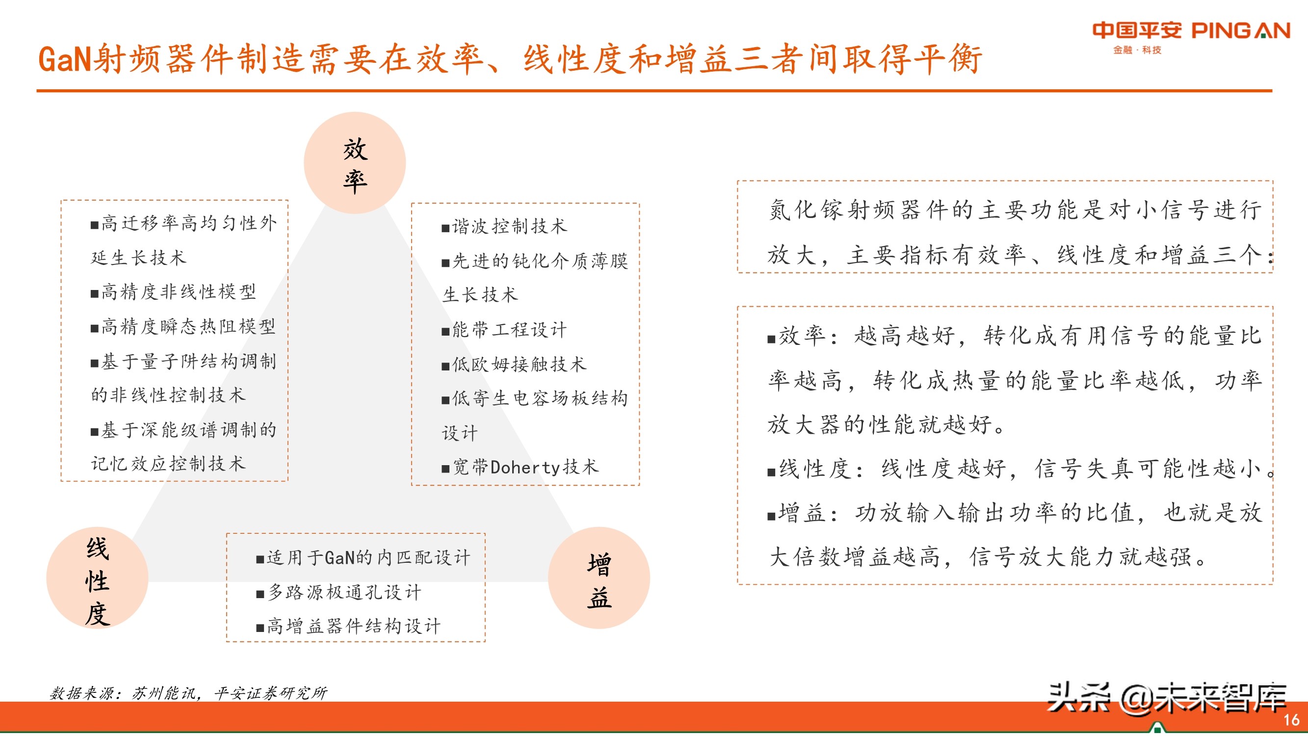第三代半导体GaN产业链专题研究报告