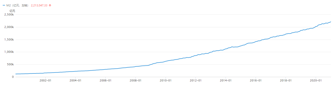 股市三天亏掉一台特斯拉，这样的日子我再也不想忍了