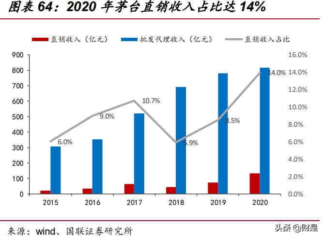 高端白酒行业研究：高景气延续，供需格局优化