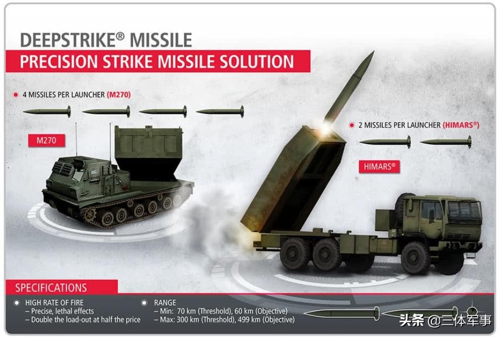解读射程超500公里的精确打击导弹：美陆军战役