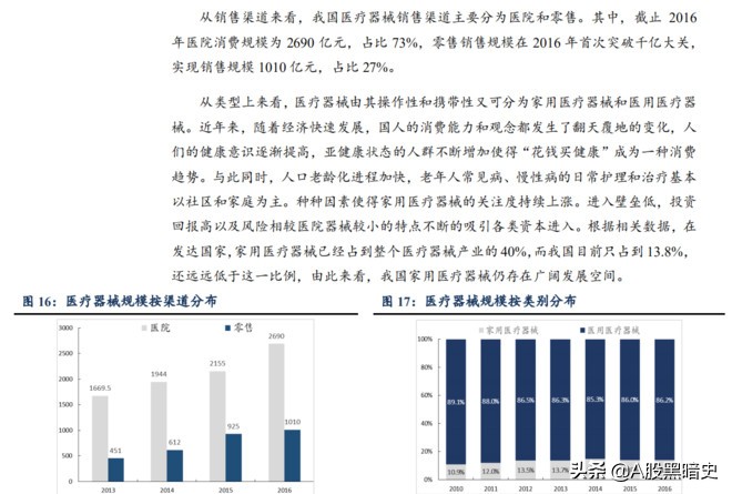 家用医疗器械龙头：鱼跃医疗产品线分析