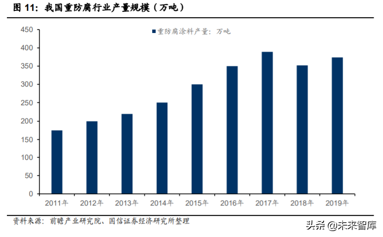 石墨烯产业深度报告：应用领域不断拓展，市场规模持续增长