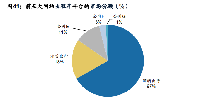 顺风车细分龙头嘀嗒出行专题研究报告