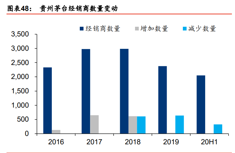 白酒行业2021年投资策略：行业预判、估值演绎、企业价值