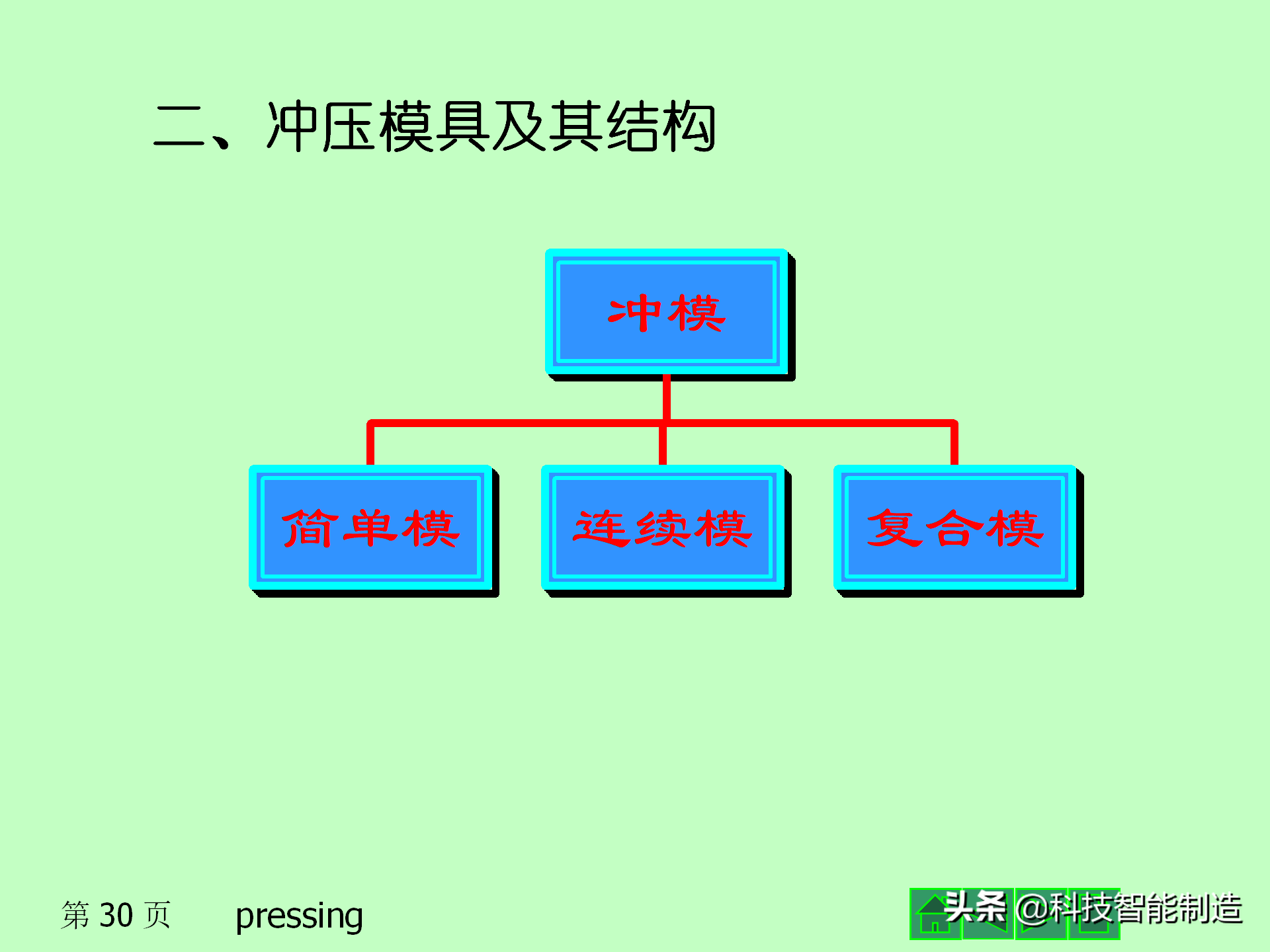 什么是冲压，板料冲压成形工艺基础知识大全