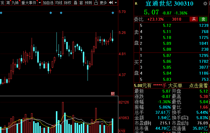 5G产业链12大板块细分方向的相关概念股动态梳理，欢迎收藏