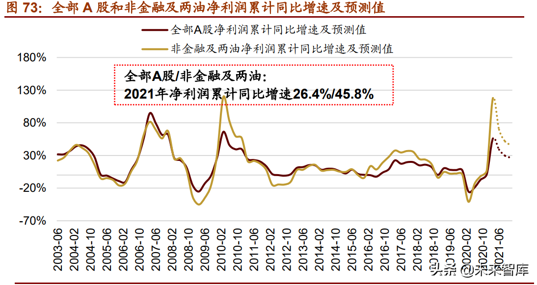A股下半年投資策略展望：從進攻到防御，從成長到價值