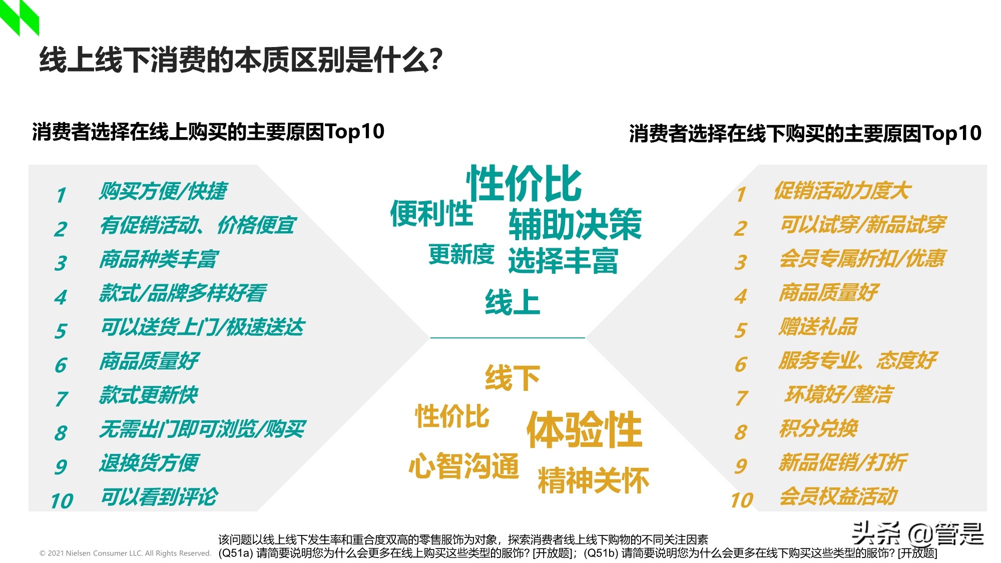 2020-2021年中国购物中心消费者洞察报告