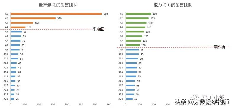 矩阵分析怎么做，运算及意思详解？