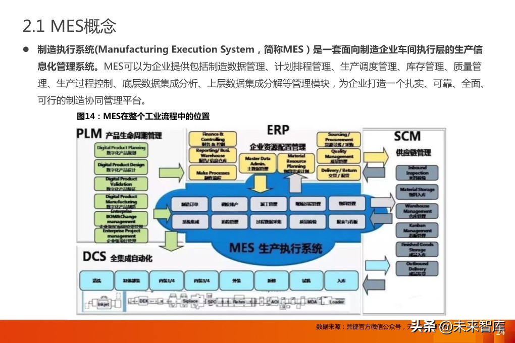 工业软件专题报告：MES，工业软件灵魂