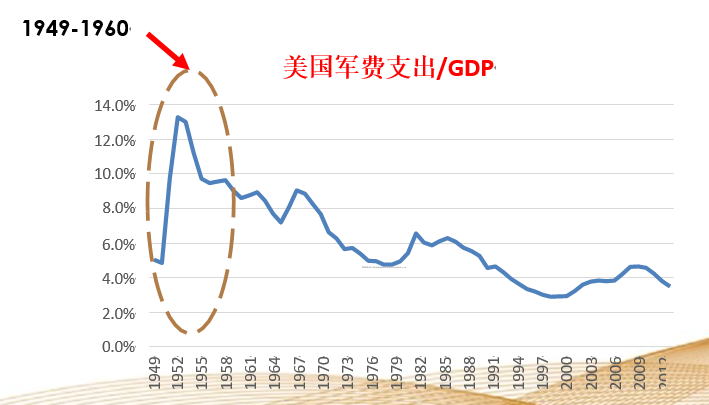 军工行业年度投资策略：十四五规划特点及细分赛道梳理