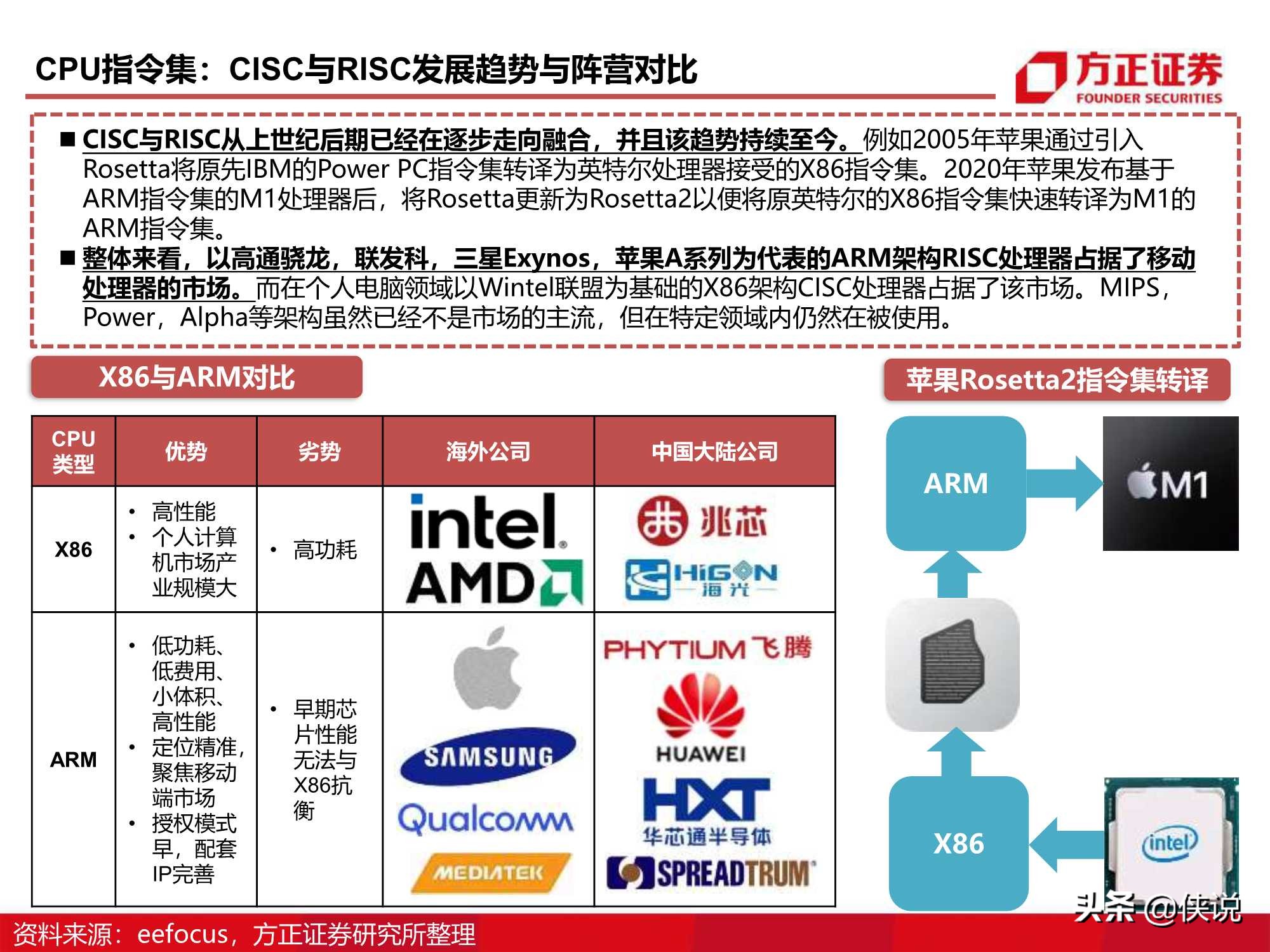 110页CPU研究框架报告（方正证券）