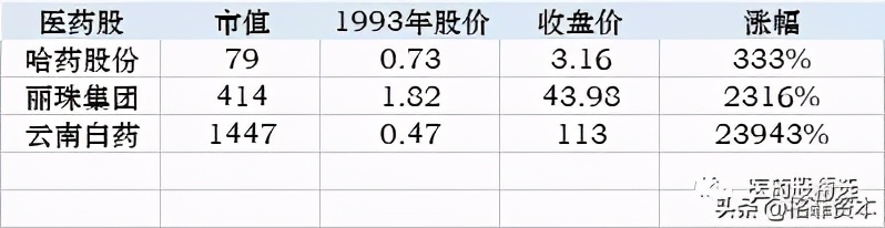 从招标和集采的角度，看A股医药三十年