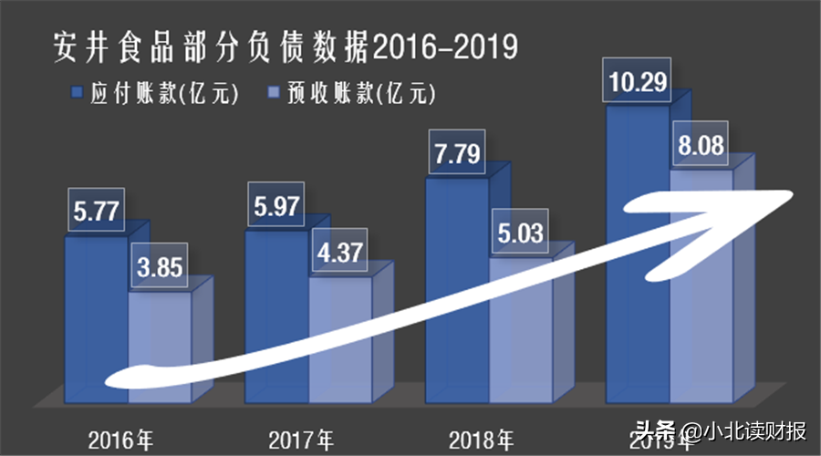 靠做火锅丸子上市，一年能卖50个亿，看安井食品