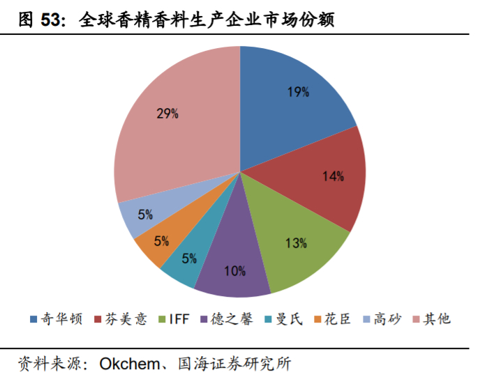 新和成深度解析：打造精细化学品产品群，精细化工龙头蓄势待发